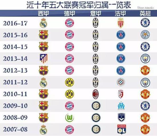图都是欧洲
